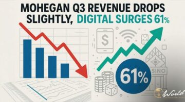 Mohegan Reports Strong Digital Gains Despite Lower Q3 Revenues